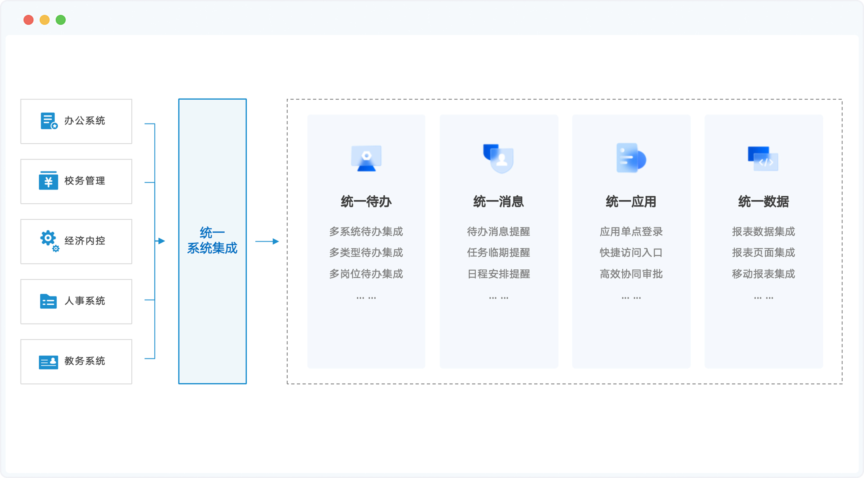 泛微高校数智化运营平台统一的数字化平台入口场景示意图