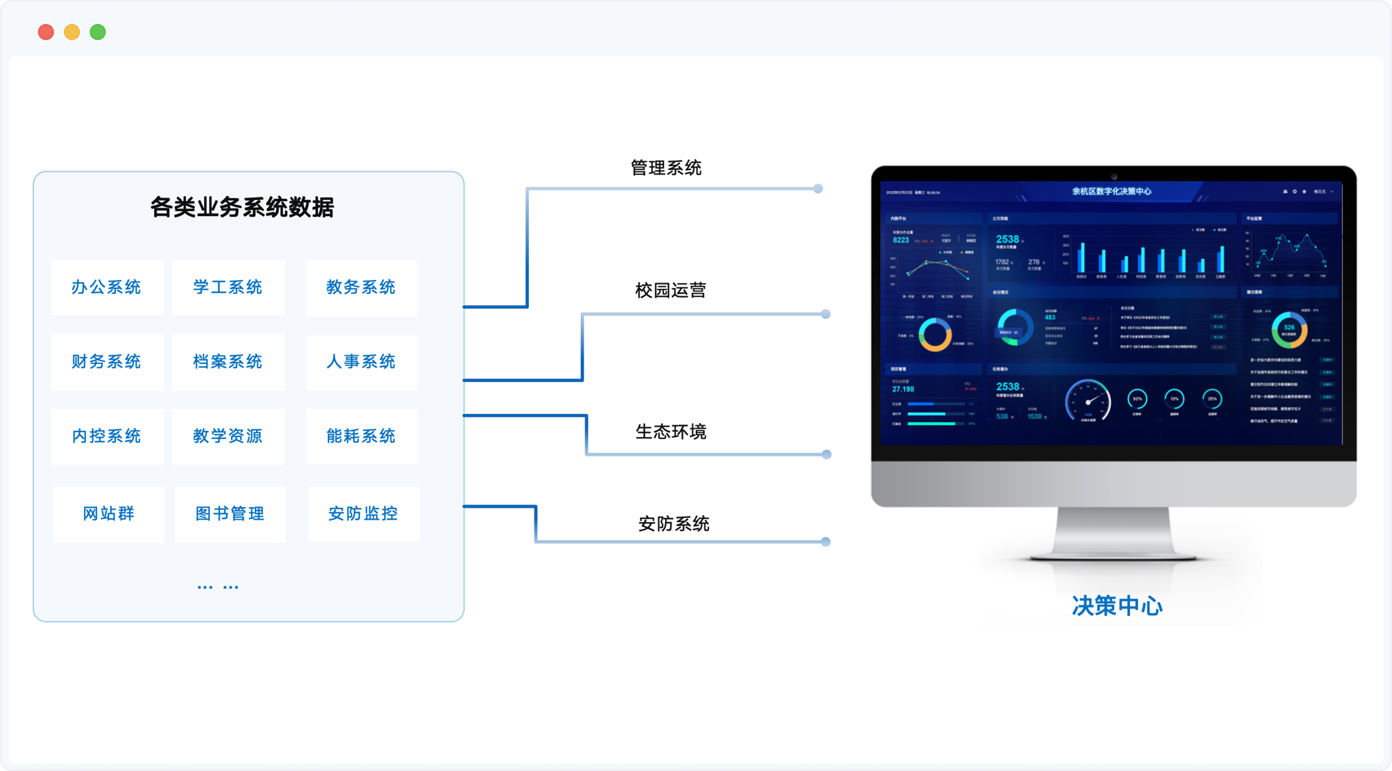 泛微高校数智化运营平台提供实时的决策中心场景示意图